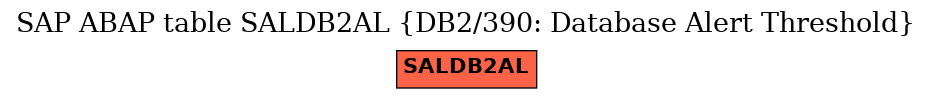 E-R Diagram for table SALDB2AL (DB2/390: Database Alert Threshold)