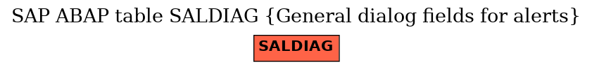 E-R Diagram for table SALDIAG (General dialog fields for alerts)