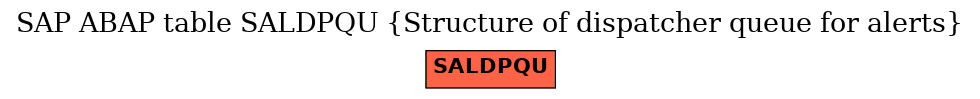 E-R Diagram for table SALDPQU (Structure of dispatcher queue for alerts)