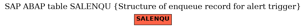 E-R Diagram for table SALENQU (Structure of enqueue record for alert trigger)