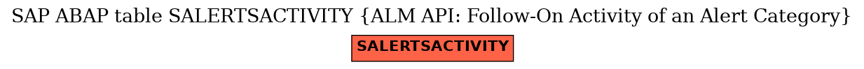 E-R Diagram for table SALERTSACTIVITY (ALM API: Follow-On Activity of an Alert Category)