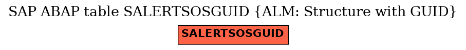 E-R Diagram for table SALERTSOSGUID (ALM: Structure with GUID)
