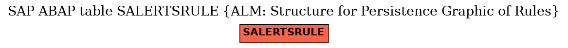 E-R Diagram for table SALERTSRULE (ALM: Structure for Persistence Graphic of Rules)