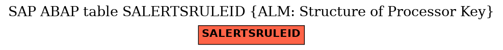 E-R Diagram for table SALERTSRULEID (ALM: Structure of Processor Key)