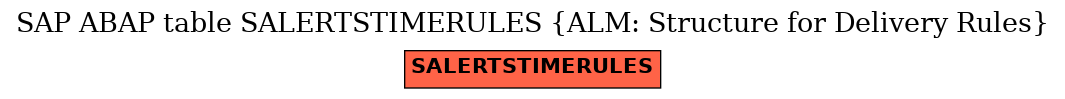 E-R Diagram for table SALERTSTIMERULES (ALM: Structure for Delivery Rules)