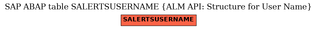E-R Diagram for table SALERTSUSERNAME (ALM API: Structure for User Name)