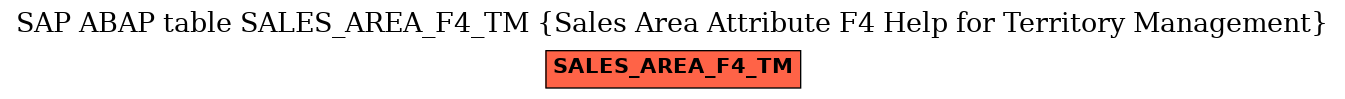 E-R Diagram for table SALES_AREA_F4_TM (Sales Area Attribute F4 Help for Territory Management)