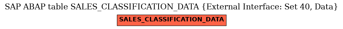 E-R Diagram for table SALES_CLASSIFICATION_DATA (External Interface: Set 40, Data)