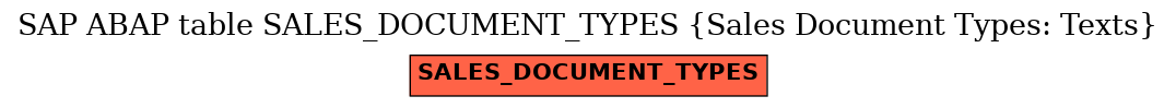 E-R Diagram for table SALES_DOCUMENT_TYPES (Sales Document Types: Texts)