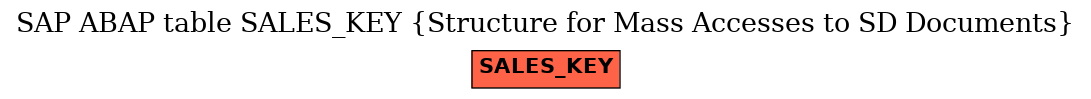 E-R Diagram for table SALES_KEY (Structure for Mass Accesses to SD Documents)