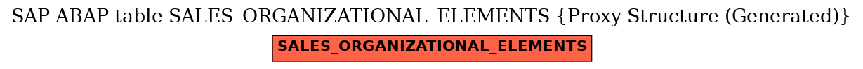 E-R Diagram for table SALES_ORGANIZATIONAL_ELEMENTS (Proxy Structure (Generated))