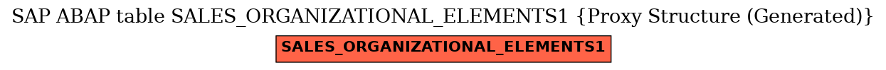 E-R Diagram for table SALES_ORGANIZATIONAL_ELEMENTS1 (Proxy Structure (Generated))