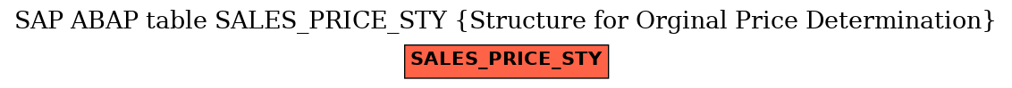 E-R Diagram for table SALES_PRICE_STY (Structure for Orginal Price Determination)