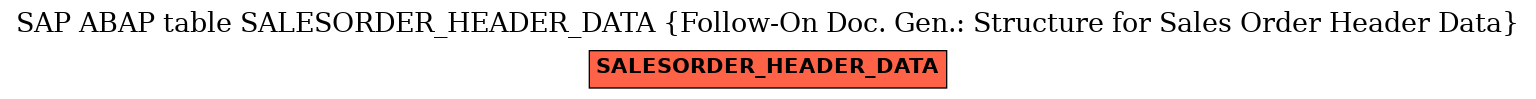 E-R Diagram for table SALESORDER_HEADER_DATA (Follow-On Doc. Gen.: Structure for Sales Order Header Data)