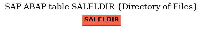 E-R Diagram for table SALFLDIR (Directory of Files)