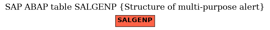 E-R Diagram for table SALGENP (Structure of multi-purpose alert)