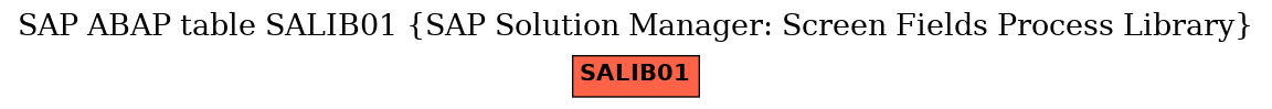 E-R Diagram for table SALIB01 (SAP Solution Manager: Screen Fields Process Library)