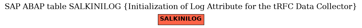 E-R Diagram for table SALKINILOG (Initialization of Log Attribute for the tRFC Data Collector)