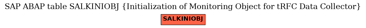 E-R Diagram for table SALKINIOBJ (Initialization of Monitoring Object for tRFC Data Collector)