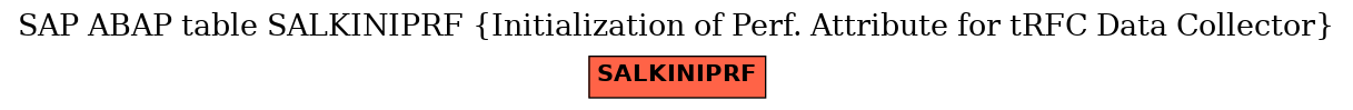 E-R Diagram for table SALKINIPRF (Initialization of Perf. Attribute for tRFC Data Collector)