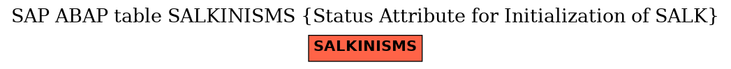 E-R Diagram for table SALKINISMS (Status Attribute for Initialization of SALK)