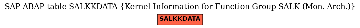 E-R Diagram for table SALKKDATA (Kernel Information for Function Group SALK (Mon. Arch.))