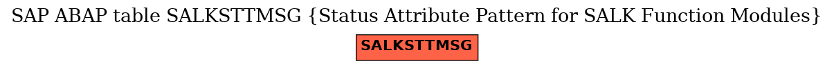 E-R Diagram for table SALKSTTMSG (Status Attribute Pattern for SALK Function Modules)