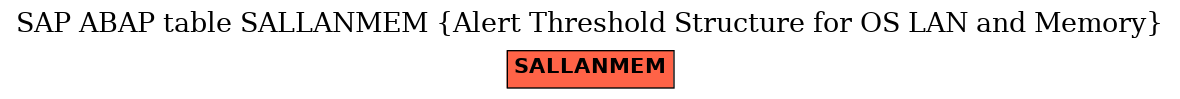 E-R Diagram for table SALLANMEM (Alert Threshold Structure for OS LAN and Memory)