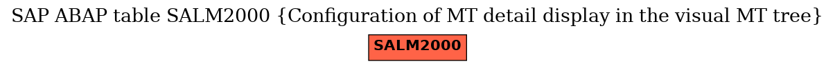 E-R Diagram for table SALM2000 (Configuration of MT detail display in the visual MT tree)