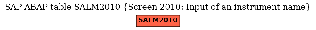 E-R Diagram for table SALM2010 (Screen 2010: Input of an instrument name)