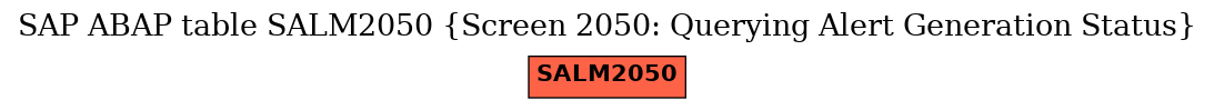 E-R Diagram for table SALM2050 (Screen 2050: Querying Alert Generation Status)