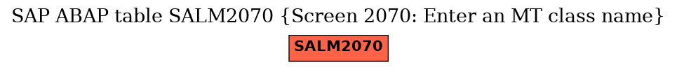 E-R Diagram for table SALM2070 (Screen 2070: Enter an MT class name)