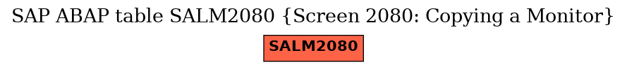 E-R Diagram for table SALM2080 (Screen 2080: Copying a Monitor)