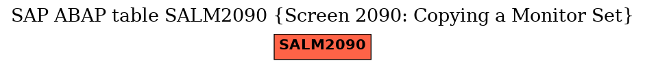 E-R Diagram for table SALM2090 (Screen 2090: Copying a Monitor Set)