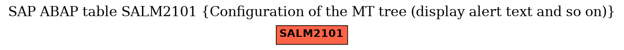 E-R Diagram for table SALM2101 (Configuration of the MT tree (display alert text and so on))