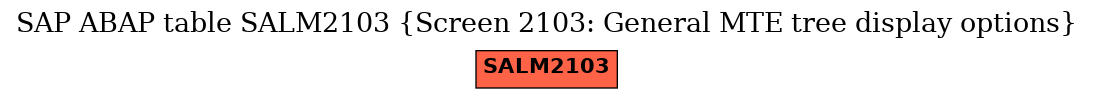 E-R Diagram for table SALM2103 (Screen 2103: General MTE tree display options)