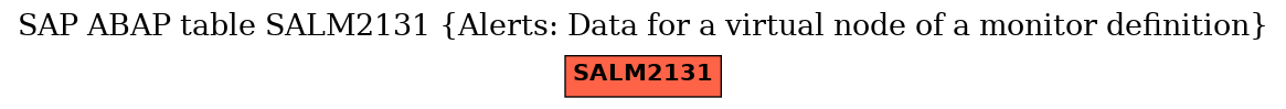 E-R Diagram for table SALM2131 (Alerts: Data for a virtual node of a monitor definition)