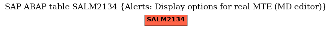 E-R Diagram for table SALM2134 (Alerts: Display options for real MTE (MD editor))