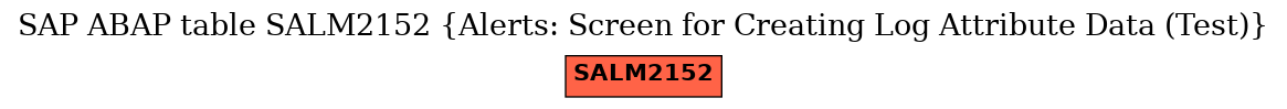 E-R Diagram for table SALM2152 (Alerts: Screen for Creating Log Attribute Data (Test))