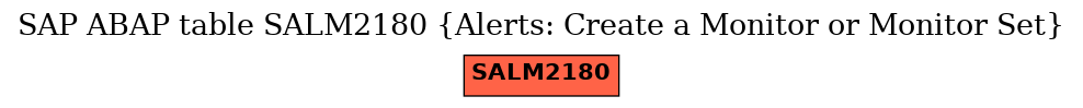 E-R Diagram for table SALM2180 (Alerts: Create a Monitor or Monitor Set)