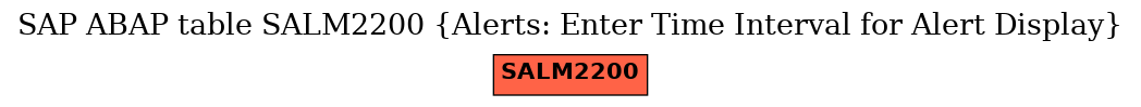 E-R Diagram for table SALM2200 (Alerts: Enter Time Interval for Alert Display)