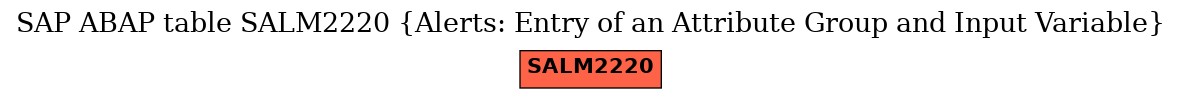 E-R Diagram for table SALM2220 (Alerts: Entry of an Attribute Group and Input Variable)