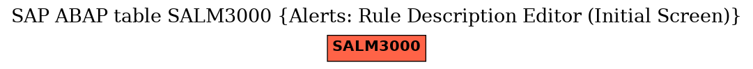E-R Diagram for table SALM3000 (Alerts: Rule Description Editor (Initial Screen))