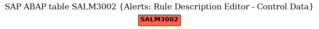 E-R Diagram for table SALM3002 (Alerts: Rule Description Editor - Control Data)