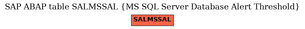 E-R Diagram for table SALMSSAL (MS SQL Server Database Alert Threshold)