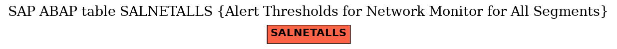 E-R Diagram for table SALNETALLS (Alert Thresholds for Network Monitor for All Segments)