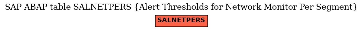 E-R Diagram for table SALNETPERS (Alert Thresholds for Network Monitor Per Segment)