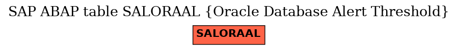 E-R Diagram for table SALORAAL (Oracle Database Alert Threshold)