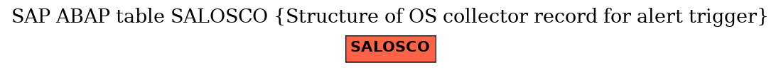 E-R Diagram for table SALOSCO (Structure of OS collector record for alert trigger)