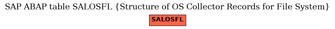 E-R Diagram for table SALOSFL (Structure of OS Collector Records for File System)